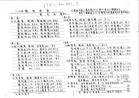 陽明團契契友名單